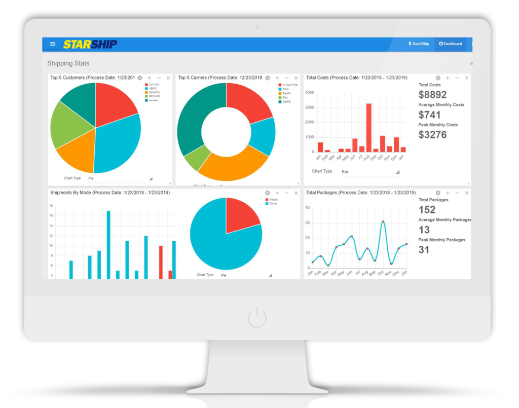 shipping-software-metrics